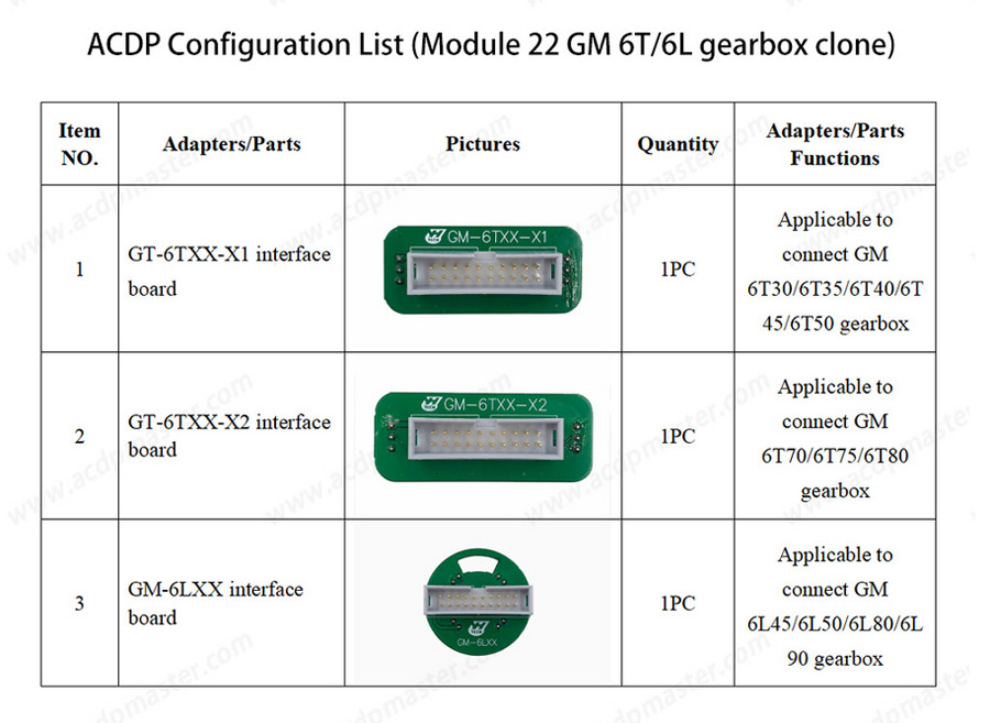 gm6t/6l gearbox clone module
