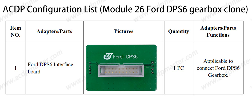 acdp-module2-package