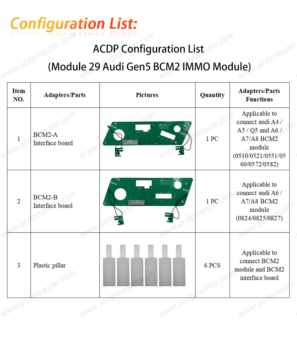 acdp-module-29-package