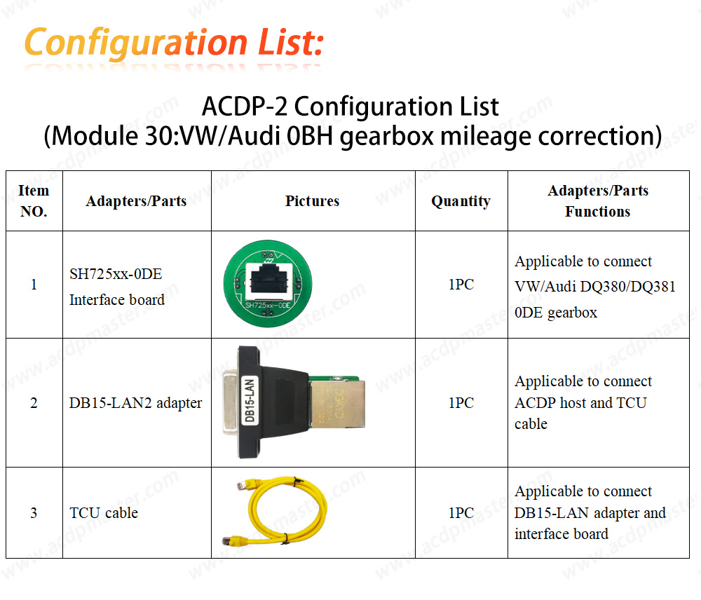 acdp-2-module30-configuration-list